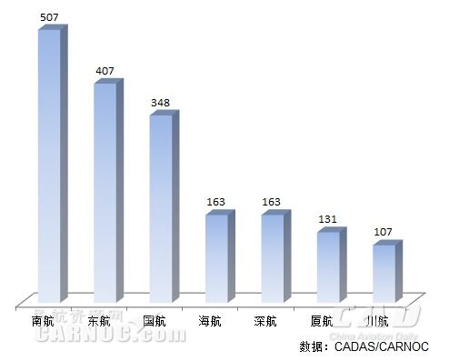 图例